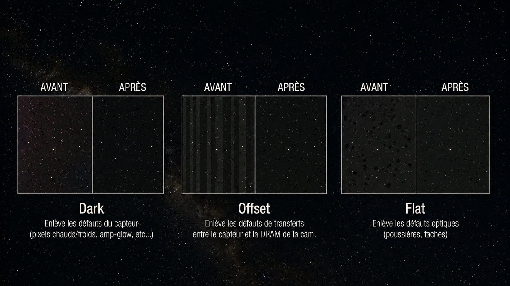 DOF en astrophotographie : darks, offsets, flats, défauts