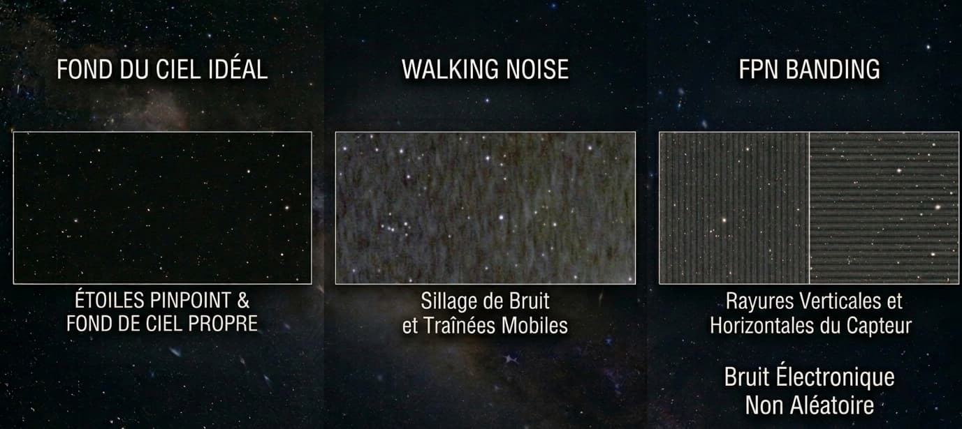 Walking noise & FPN banding : les comprendre et éliminer